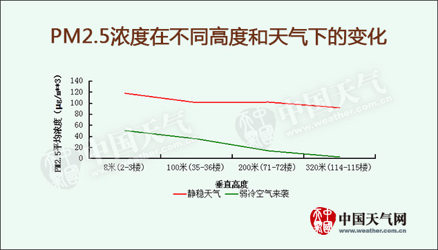 有人说，看来以后要买17层以上的楼？